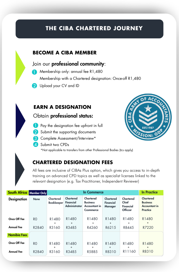 Powered by Ciba